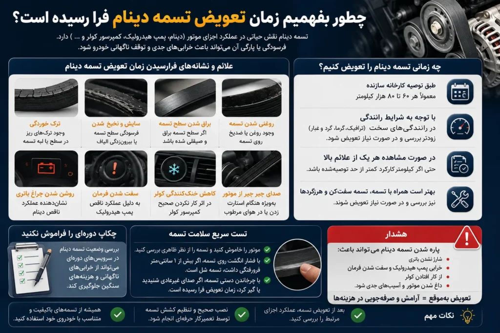 بهترین مارک تسمه دینام پژو 405؛ کدام گزینه برای موتور TU3 و XU7 مقرون به صرفه تر است؟ 2 چطور بفهمیم زمان تعویض تسمه دینام رسیده