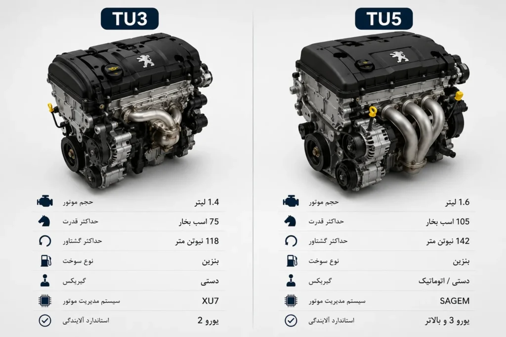 راهنمای کامل خرید لوازم یدکی پژو 206 | هر آنچه قبل از خرید باید بدانید 4 uy peugeot 206 parts online3