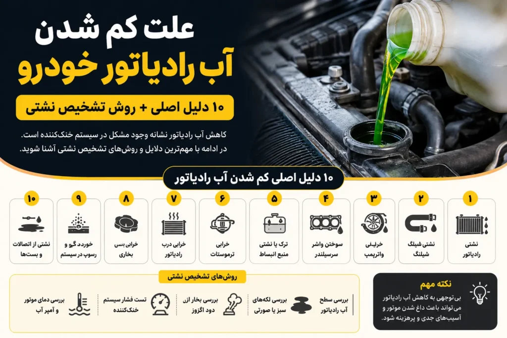 علت کم شدن آب رادیاتور خودرو