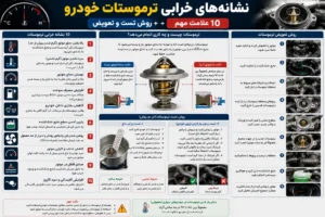 خرابی ترموستات