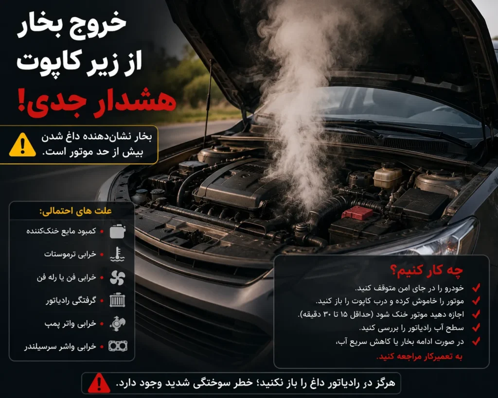 خروج بخار از زیر کاپوت خودرو